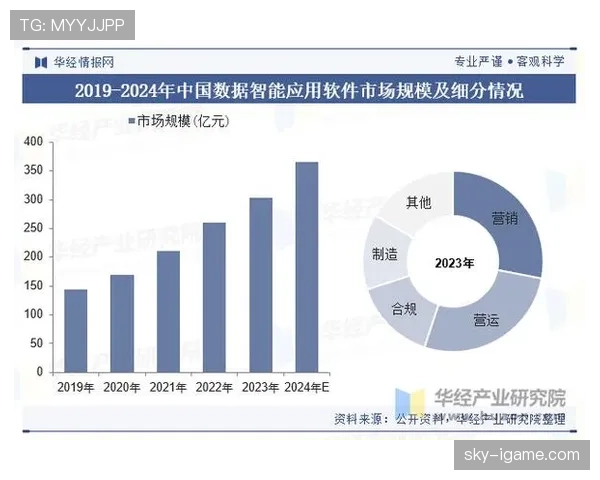 里奥数据分析揭示行业新趋势：未来市场机遇与挑战并存