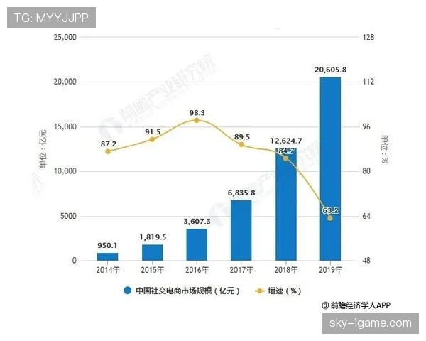 埃因数据分析揭示2023年全球经济复苏新趋势，高潜力增长行业崭露头角
