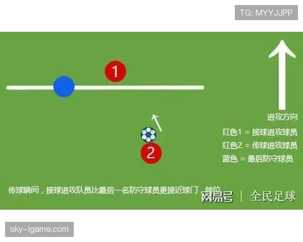 被动越位到底算不算越位？规则拆解告诉你判罚关键